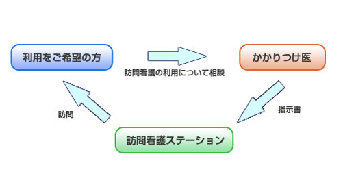 医療保険図